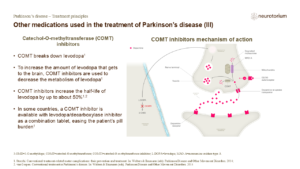 Other medications used in the treatment of Parkinson’s disease (III)