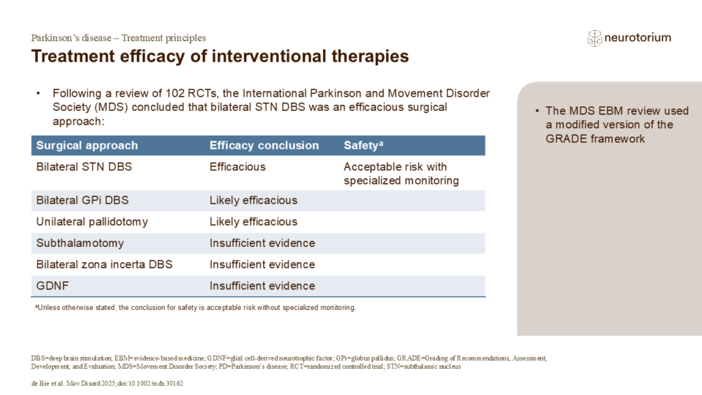 Treatment efficacy of interventional therapies