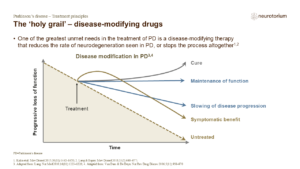 The ‘holy grail’ – disease-modifying drugs