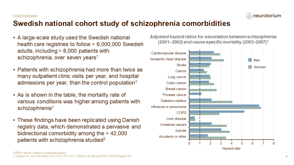 Swedish national cohort study of schizophrenia comorbidities