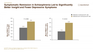 Symptomatic Remission in Schizophrenia Led to Significantly Better Insight and Fewer Depressive Symptoms