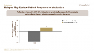 Relapse May Reduce Patient Response to Medication