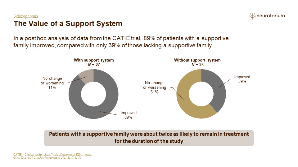 The Value of a Support System