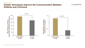 Simple Techniques Improve the Communication Between Patients and Clinicians