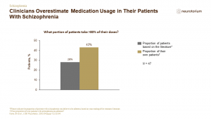 Clinicians Overestimate Medication Usage in Their Patients With Schizophrenia