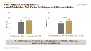 Poor Insight in Schizophrenia Is a Well-Established Risk Factor for Relapse and Rehospitalization