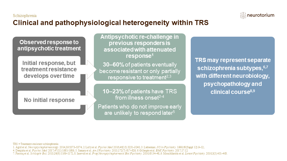 Clinical and pathophysiological heterogeneity within TRS