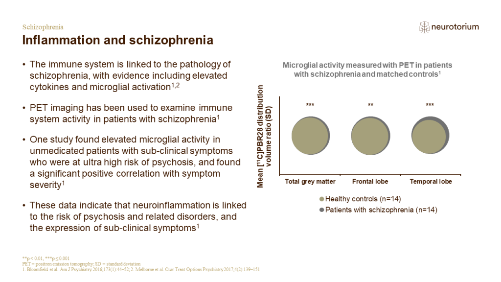Schizophrenia - Neurobiology and Aetiology - slide 38