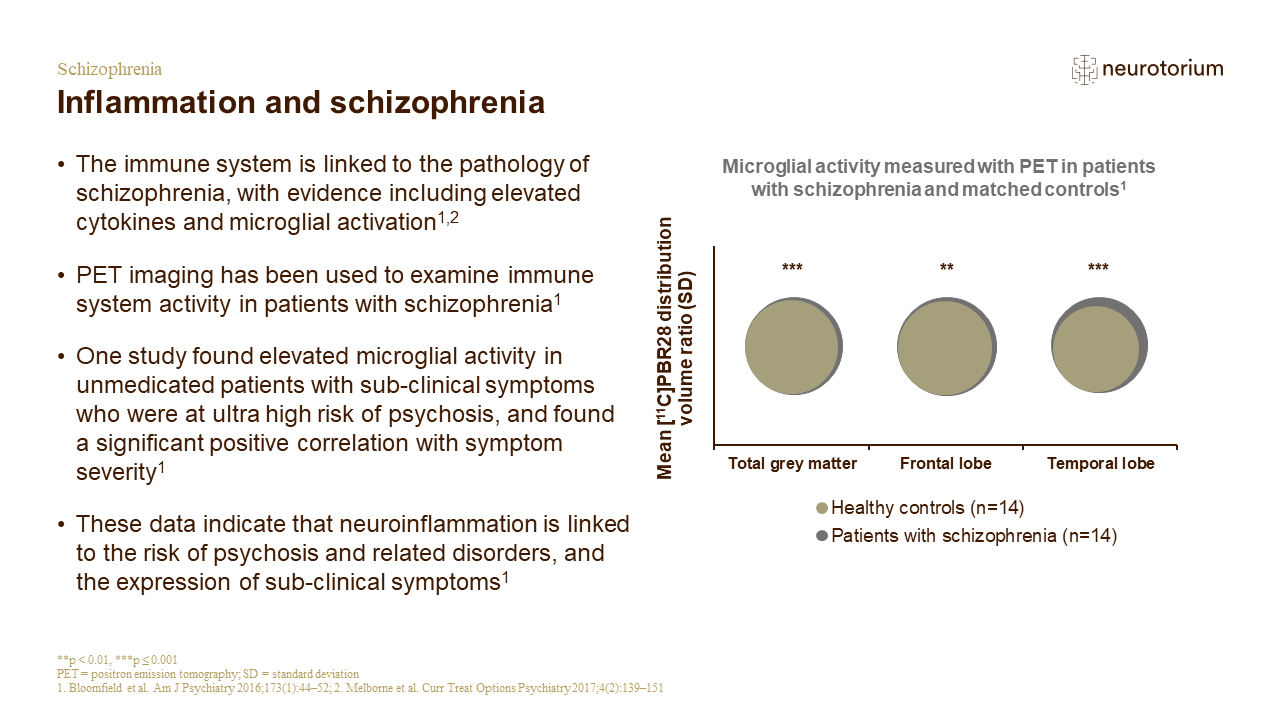 Schizophrenia – Neurobiology and Aetiology – slide 38