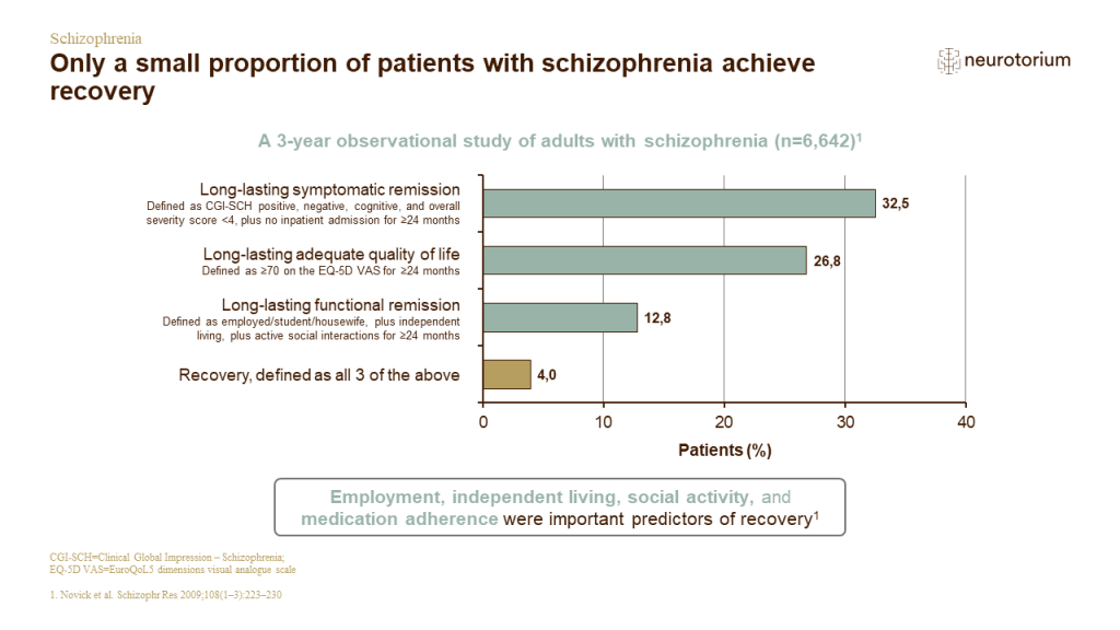 Schizophrenia - Treatment-Principles - slide 12