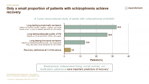 Schizophrenia - Treatment-Principles - slide 12