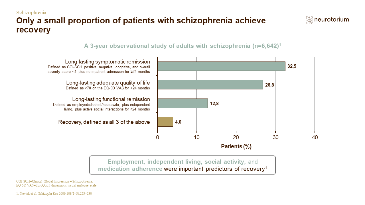 Schizophrenia – Treatment-Principles – slide 12