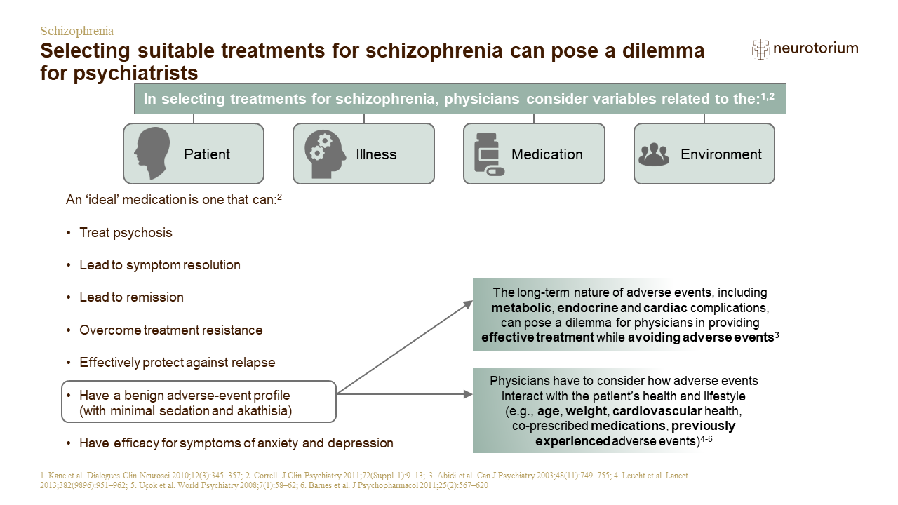 Schizophrenia – Treatment-Principles – slide 14